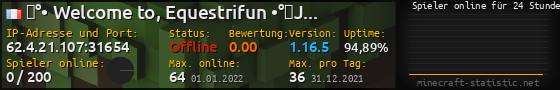 Userbar 560x90 mit Online-Player-Charts für Server 62.4.21.107:31654