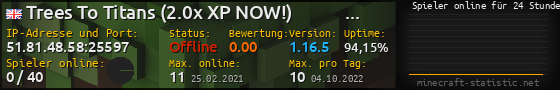 Userbar 560x90 mit Online-Player-Charts für Server 51.81.48.58:25597