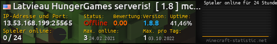 Userbar 560x90 mit Online-Player-Charts für Server 13.53.168.199:25565