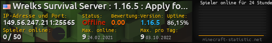 Userbar 560x90 mit Online-Player-Charts für Server 149.56.247.211:25565
