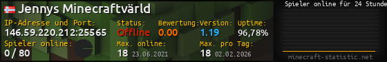 Userbar 560x90 mit Online-Player-Charts für Server 146.59.220.212:25565