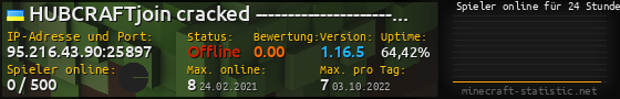 Userbar 560x90 mit Online-Player-Charts für Server 95.216.43.90:25897