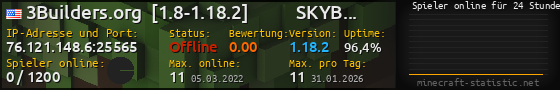 Userbar 560x90 mit Online-Player-Charts für Server 76.121.148.6:25565