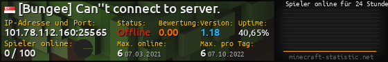 Userbar 560x90 mit Online-Player-Charts für Server 101.78.112.160:25565
