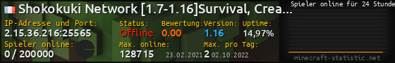 Userbar 560x90 mit Online-Player-Charts für Server 2.15.36.216:25565