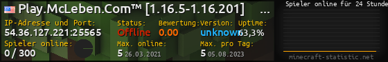 Userbar 560x90 mit Online-Player-Charts für Server 54.36.127.221:25565