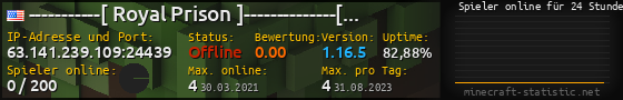 Userbar 560x90 mit Online-Player-Charts für Server 63.141.239.109:24439