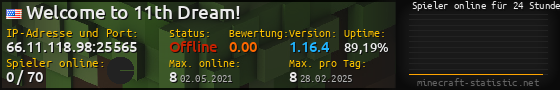Userbar 560x90 mit Online-Player-Charts für Server 66.11.118.98:25565