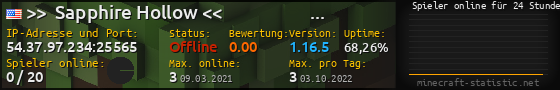 Userbar 560x90 mit Online-Player-Charts für Server 54.37.97.234:25565