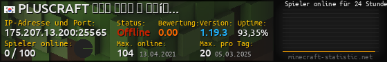 Userbar 560x90 mit Online-Player-Charts für Server 175.207.13.200:25565