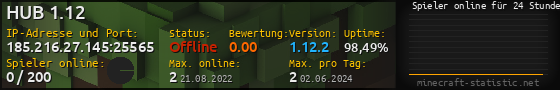 Userbar 560x90 mit Online-Player-Charts für Server 185.216.27.145:25565
