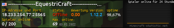 Userbar 560x90 mit Online-Player-Charts für Server 18.233.254.77:25565