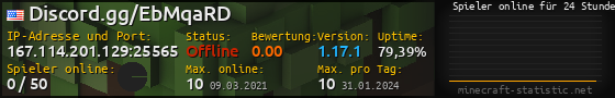 Userbar 560x90 mit Online-Player-Charts für Server 167.114.201.129:25565
