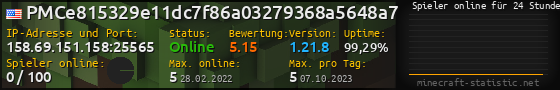 Userbar 560x90 mit Online-Player-Charts für Server 158.69.151.158:25565