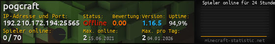 Userbar 560x90 mit Online-Player-Charts für Server 192.210.172.194:25565