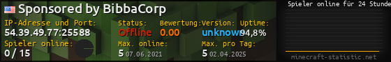 Userbar 560x90 mit Online-Player-Charts für Server 54.39.49.77:25588