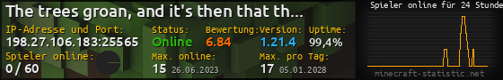 Userbar 560x90 mit Online-Player-Charts für Server 198.27.106.183:25565