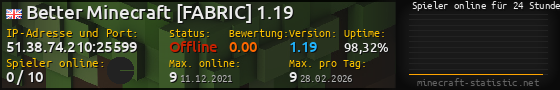 Userbar 560x90 mit Online-Player-Charts für Server 51.38.74.210:25599