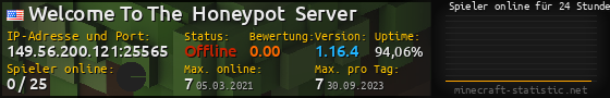 Userbar 560x90 mit Online-Player-Charts für Server 149.56.200.121:25565
