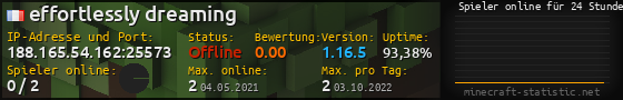 Userbar 560x90 mit Online-Player-Charts für Server 188.165.54.162:25573