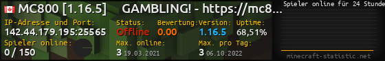 Userbar 560x90 mit Online-Player-Charts für Server 142.44.179.195:25565