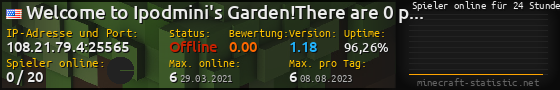 Userbar 560x90 mit Online-Player-Charts für Server 108.21.79.4:25565