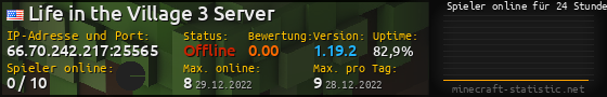 Userbar 560x90 mit Online-Player-Charts für Server 66.70.242.217:25565