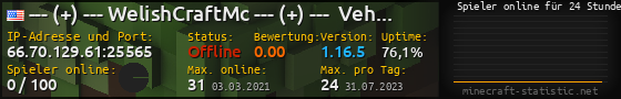 Userbar 560x90 mit Online-Player-Charts für Server 66.70.129.61:25565