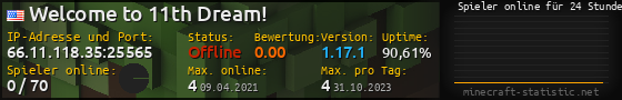 Userbar 560x90 mit Online-Player-Charts für Server 66.11.118.35:25565