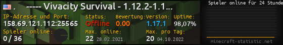 Userbar 560x90 mit Online-Player-Charts für Server 158.69.121.112:25565