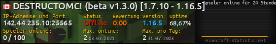 Userbar 560x90 mit Online-Player-Charts für Server 142.44.235.10:25565