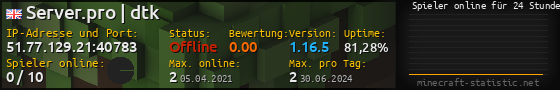 Userbar 560x90 mit Online-Player-Charts für Server 51.77.129.21:40783