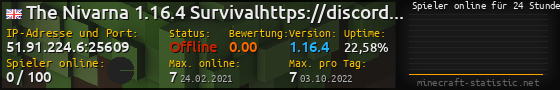 Userbar 560x90 mit Online-Player-Charts für Server 51.91.224.6:25609