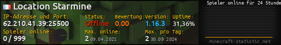 Userbar 560x90 mit Online-Player-Charts für Server 62.210.41.39:25500