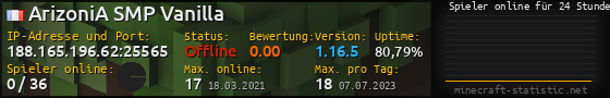 Userbar 560x90 mit Online-Player-Charts für Server 188.165.196.62:25565
