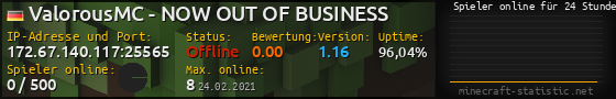 Userbar 560x90 mit Online-Player-Charts für Server 172.67.140.117:25565