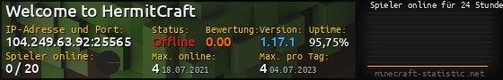Userbar 560x90 mit Online-Player-Charts für Server 104.249.63.92:25565