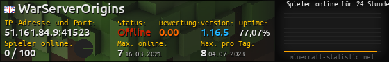Userbar 560x90 mit Online-Player-Charts für Server 51.161.84.9:41523
