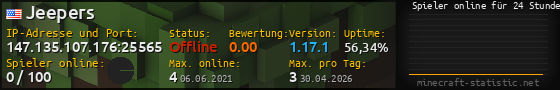 Userbar 560x90 mit Online-Player-Charts für Server 147.135.107.176:25565