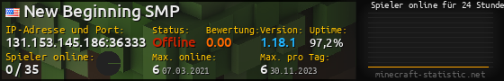 Userbar 560x90 mit Online-Player-Charts für Server 131.153.145.186:36333