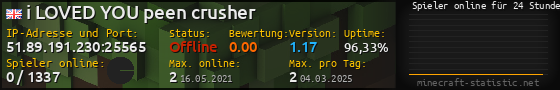 Userbar 560x90 mit Online-Player-Charts für Server 51.89.191.230:25565