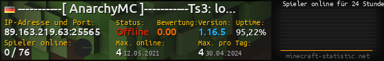 Userbar 560x90 mit Online-Player-Charts für Server 89.163.219.63:25565