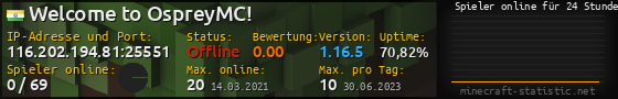 Userbar 560x90 mit Online-Player-Charts für Server 116.202.194.81:25551