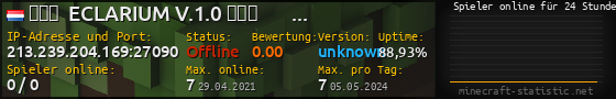 Userbar 560x90 mit Online-Player-Charts für Server 213.239.204.169:27090