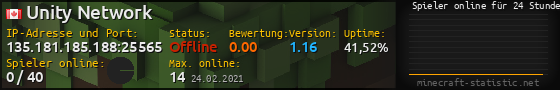 Userbar 560x90 mit Online-Player-Charts für Server 135.181.185.188:25565
