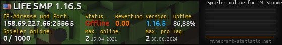 Userbar 560x90 mit Online-Player-Charts für Server 158.69.227.66:25565