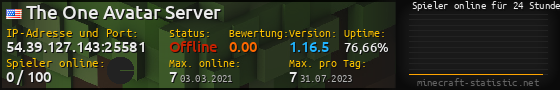 Userbar 560x90 mit Online-Player-Charts für Server 54.39.127.143:25581