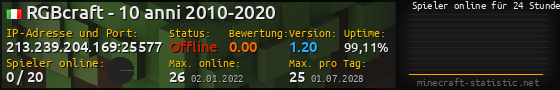 Userbar 560x90 mit Online-Player-Charts für Server 213.239.204.169:25577
