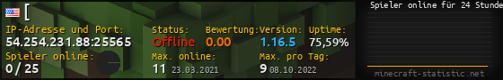 Userbar 560x90 mit Online-Player-Charts für Server 54.254.231.88:25565