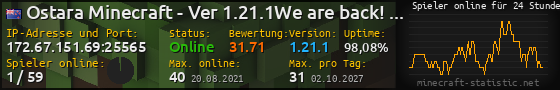 Userbar 560x90 mit Online-Player-Charts für Server 172.67.151.69:25565